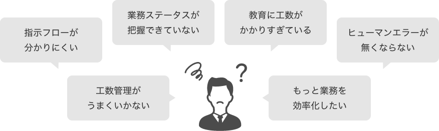 業務ステータスが把握できていない 教育に工数がかかりすぎている 指示フローが分かりにくい ヒューマンエラーが無くならない 工数管理がうまくいかない もっと業務を効率化したい