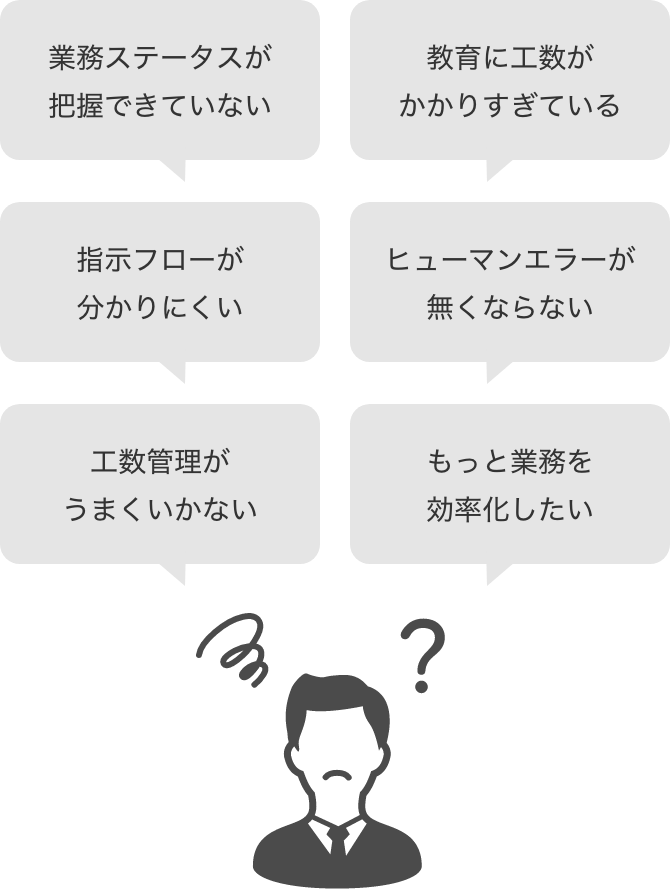 業務ステータスが把握できていない 教育に工数がかかりすぎている 指示フローが分かりにくい ヒューマンエラーが無くならない 工数管理がうまくいかない もっと業務を効率化したい