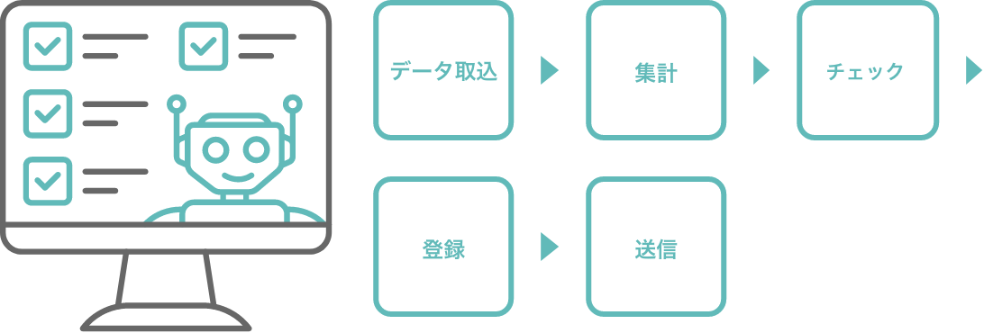 研修内容